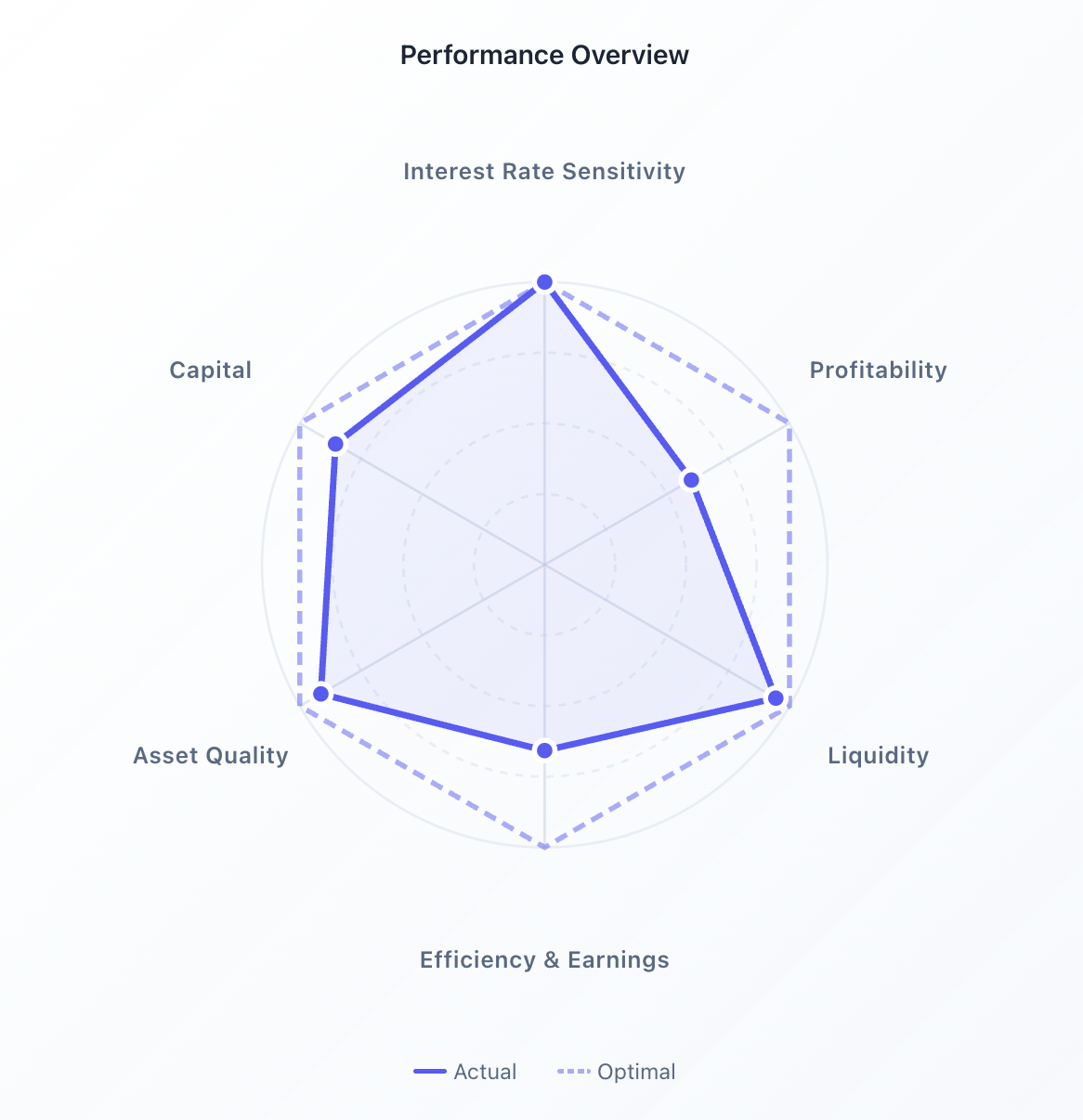 NeoRatings Analytics Dashboard